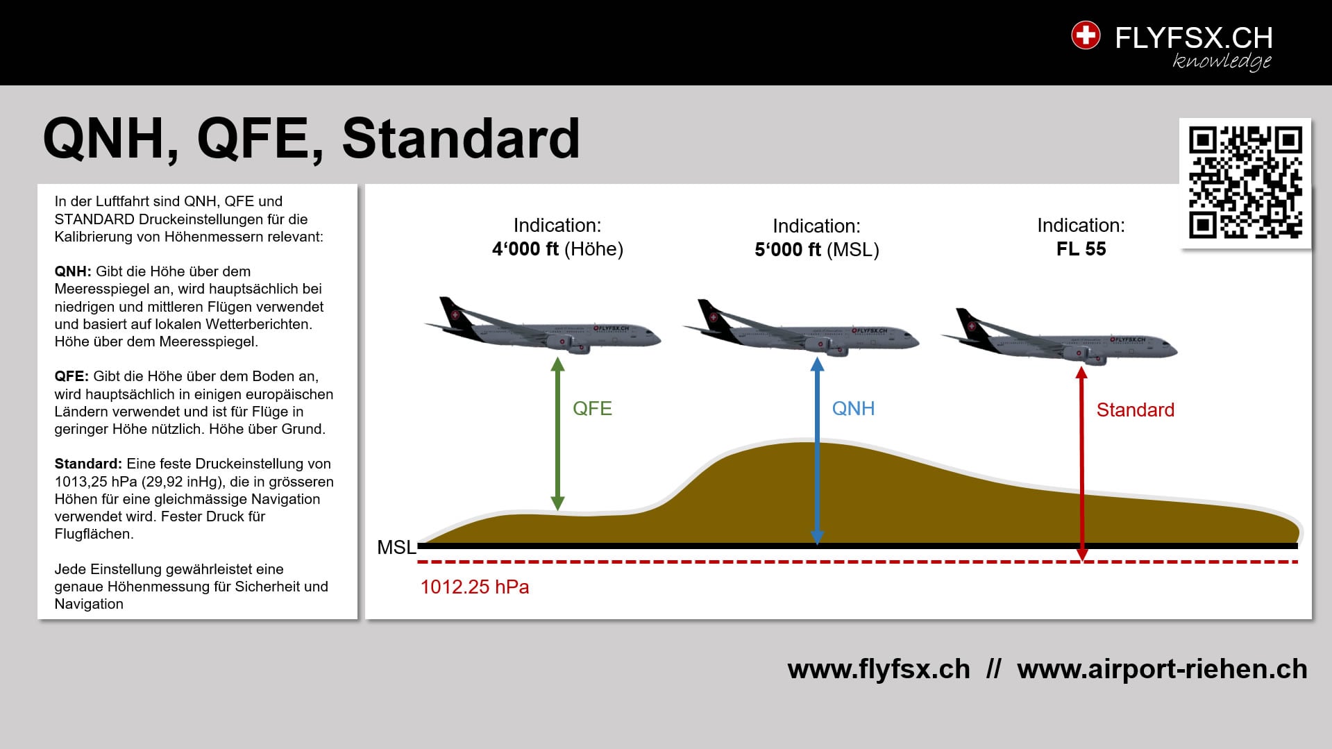 FLYFSX - Flugsimulator - Flight Simulator -  Rüchligweg 55 - 4125 Riehen - Basel - Baden - Aarau - Zürich - Schweiz - Lörrach - Freiburg - Deutschland. 